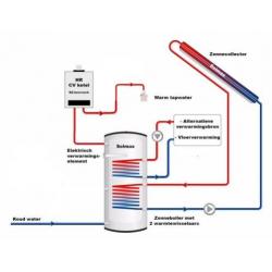 Zonneboiler compleet systeem 17 GJ (5 panelen en 500L)