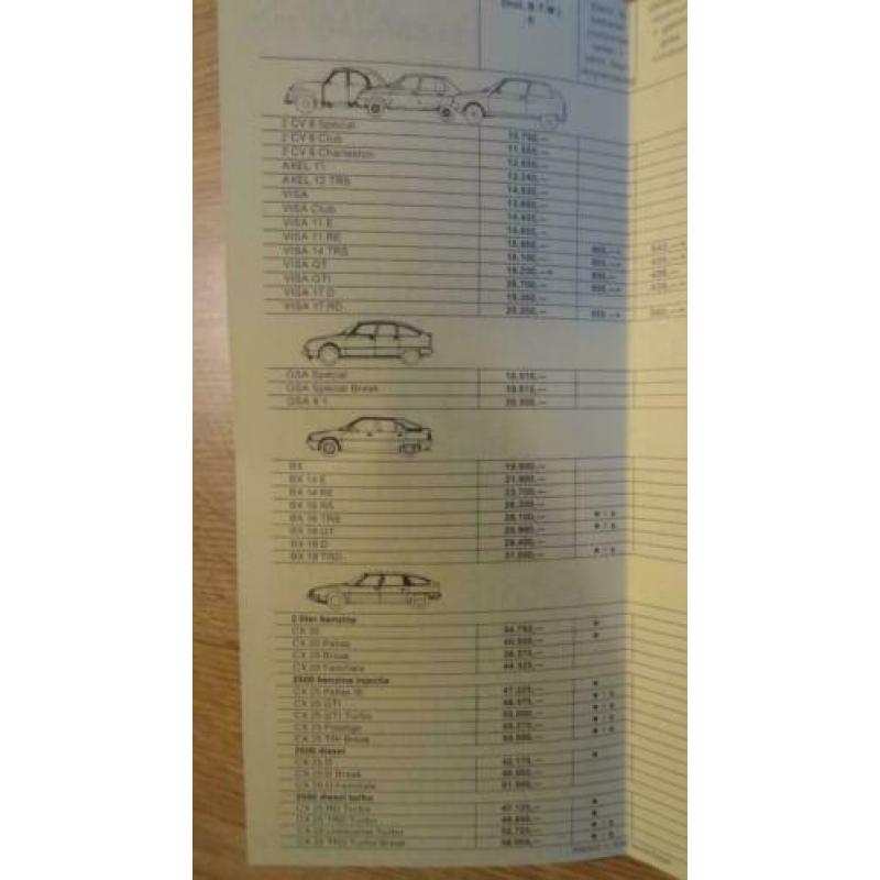 Prijslijst Citroën personen- en bestelwagens 02/1985